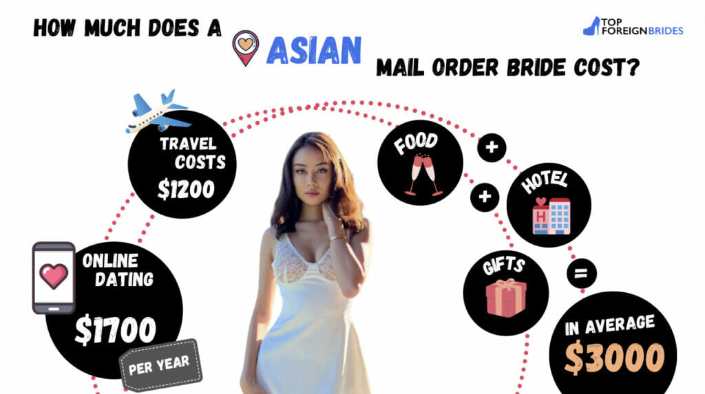 Asian bride cost
